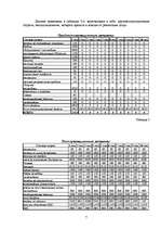 Biznesa plāns 'Florencija', 7.