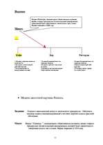 Biznesa plāns 'Florencija', 11.