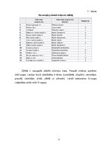 Referāts 'Retu dzīvnieku saglabāšanas veidi', 5.