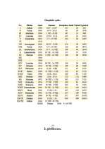 Referāts 'Olimpiskās spēles', 14.