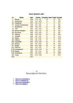 Referāts 'Olimpiskās spēles', 15.