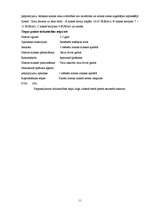 Biznesa plāns 'Mazumtirdzniecības uzņēmuma dibināšana', 11.