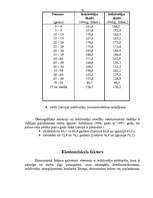 Referāts 'Firmas tirgus struktūras pētīšana', 20.