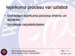 Prezentācija 'Preču izpārdošanas politika, iepirkuma process apavu veikalu tīklā "Walkathon"', 20.