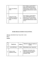 Konspekts 'Mācību prakses konspekts vieglatlētikā', 3.