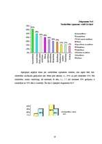 Referāts 'Vardarbības izpausmes Rīgas pilsētas Pļavnieku ģimnāzijas 7. un 9.klasē', 19.