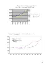 Referāts 'Причины кризиса ипотечного кредитования в Соединенных Штатах Америки', 32.