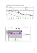 Referāts 'Причины кризиса ипотечного кредитования в Соединенных Штатах Америки', 33.