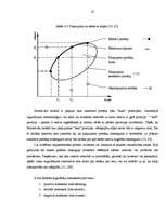 Diplomdarbs 'Dažādas pieejas vērtspapīru portfeļa veidošanai un pārvaldīšanai', 53.