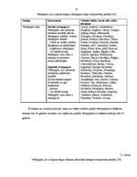 Diplomdarbs 'Dažādas pieejas vērtspapīru portfeļa veidošanai un pārvaldīšanai', 77.