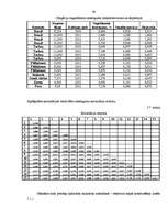 Diplomdarbs 'Dažādas pieejas vērtspapīru portfeļa veidošanai un pārvaldīšanai', 86.