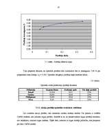 Diplomdarbs 'Dažādas pieejas vērtspapīru portfeļa veidošanai un pārvaldīšanai', 87.