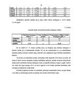 Diplomdarbs 'Dažādas pieejas vērtspapīru portfeļa veidošanai un pārvaldīšanai', 94.