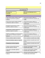 Prakses atskaite 'Procesu vadības pilnveide. Pārtikas un veterinārais dienests', 29.