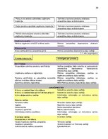 Prakses atskaite 'Procesu vadības pilnveide. Pārtikas un veterinārais dienests', 30.