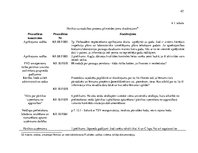 Prakses atskaite 'Procesu vadības pilnveide. Pārtikas un veterinārais dienests', 47.