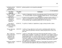 Prakses atskaite 'Procesu vadības pilnveide. Pārtikas un veterinārais dienests', 48.