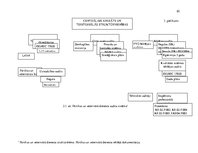 Prakses atskaite 'Procesu vadības pilnveide. Pārtikas un veterinārais dienests', 61.