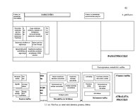 Prakses atskaite 'Procesu vadības pilnveide. Pārtikas un veterinārais dienests', 62.
