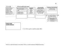 Prakses atskaite 'Procesu vadības pilnveide. Pārtikas un veterinārais dienests', 64.