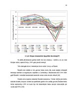 Diplomdarbs 'ASV 2008.gada finanšu krīzes ietekme uz Latvijas ekonomiku', 44.