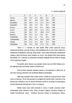 Diplomdarbs 'ASV 2008.gada finanšu krīzes ietekme uz Latvijas ekonomiku', 63.