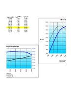 Paraugs 'Automobiļa teorija', 6.