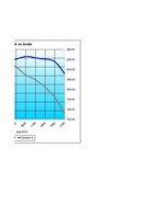 Paraugs 'Automobiļa teorija', 7.