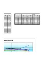 Paraugs 'Automobiļa teorija', 18.
