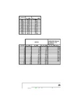 Paraugs 'Automobiļa teorija', 32.