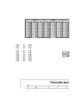 Paraugs 'Automobiļa teorija', 36.