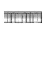 Paraugs 'Automobiļa teorija', 42.