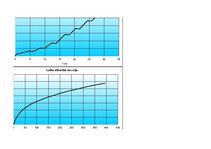 Paraugs 'Automobiļa teorija', 54.