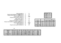 Paraugs 'Automobiļa teorija', 58.