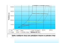 Paraugs 'Automobiļa teorija', 60.