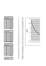 Paraugs 'Automobiļa teorija', 80.