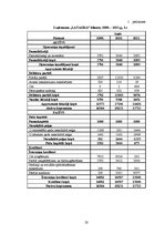 Prakses atskaite 'Prakses atskaite agroķīmijas tirzniecības uzņēmumā', 20.