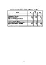 Prakses atskaite 'Prakses atskaite agroķīmijas tirzniecības uzņēmumā', 21.