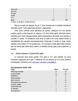 Referāts 'Darba devēja prasības mūsdienu IT speciālistiem', 18.