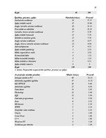 Referāts 'Darba devēja prasības mūsdienu IT speciālistiem', 19.