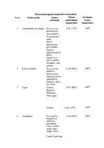 Konspekts 'Ēdienu pasniegšanas temperatūru termometrs', 1.