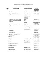 Konspekts 'Ēdienu pasniegšanas temperatūru termometrs', 3.