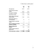 Diplomdarbs 'Bilances posteņu novērtēšana un analīze uzņēmumā SIA „Sabiedriskais Informācijas', 28.