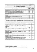 Referāts 'Sociālo problēmu ģenēze un analīze', 19.