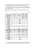 Referāts 'Dažādu kartupeļu aizsardzības shēmu efektivitātes vērtējums', 16.