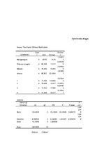 Referāts 'Dažādu kartupeļu aizsardzības shēmu efektivitātes vērtējums', 27.