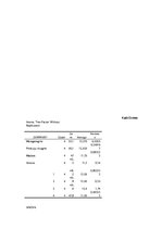 Referāts 'Dažādu kartupeļu aizsardzības shēmu efektivitātes vērtējums', 28.