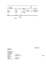 Referāts 'Dažādu kartupeļu aizsardzības shēmu efektivitātes vērtējums', 29.