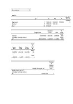 Referāts 'Dažādu kartupeļu aizsardzības shēmu efektivitātes vērtējums', 30.