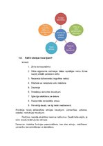 Konspekts 'Patstāvīgais darbs par atmiņu', 5.